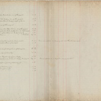 Eel River Myaamia Census 1882.jpg