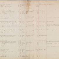 Myaamia Census 1882 Duplicates.jpg