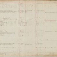 Myaamia Census 1882.jpg