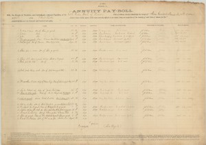 Eel River Myaamia 1880 annuity roll, page 1