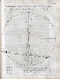 historyof astronomy