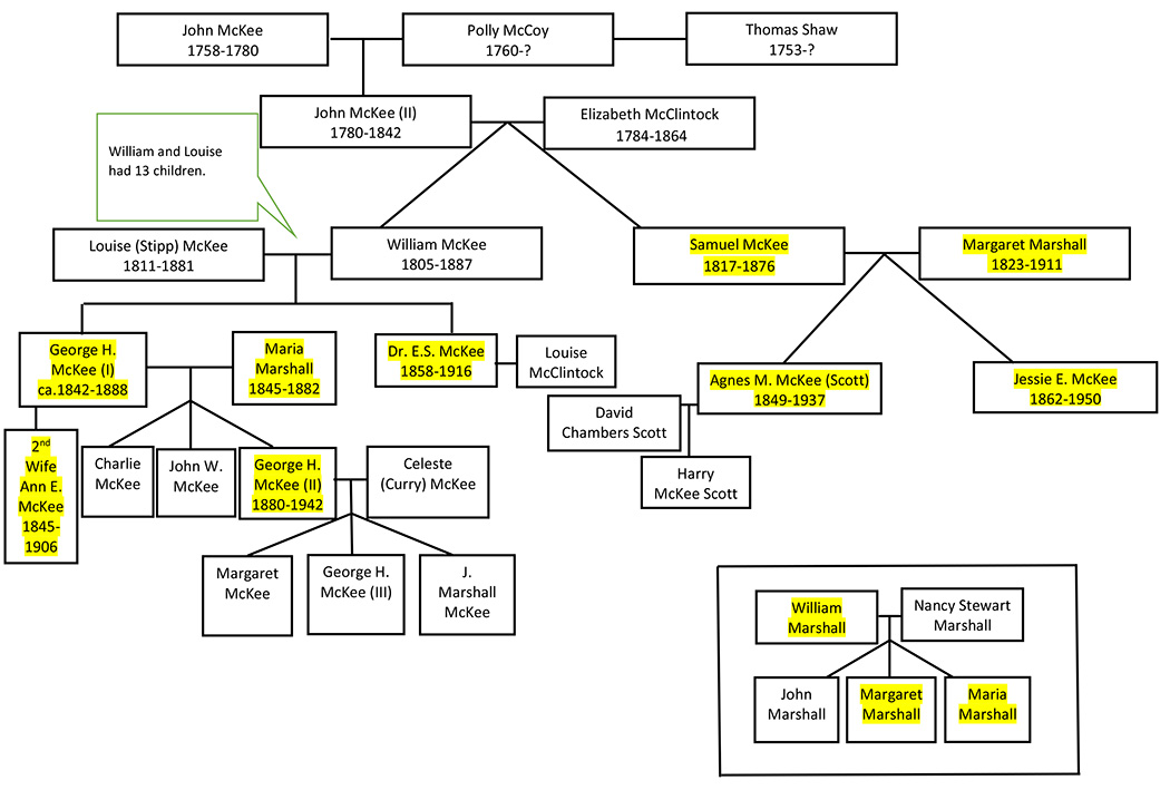 McKee Family Tree-1